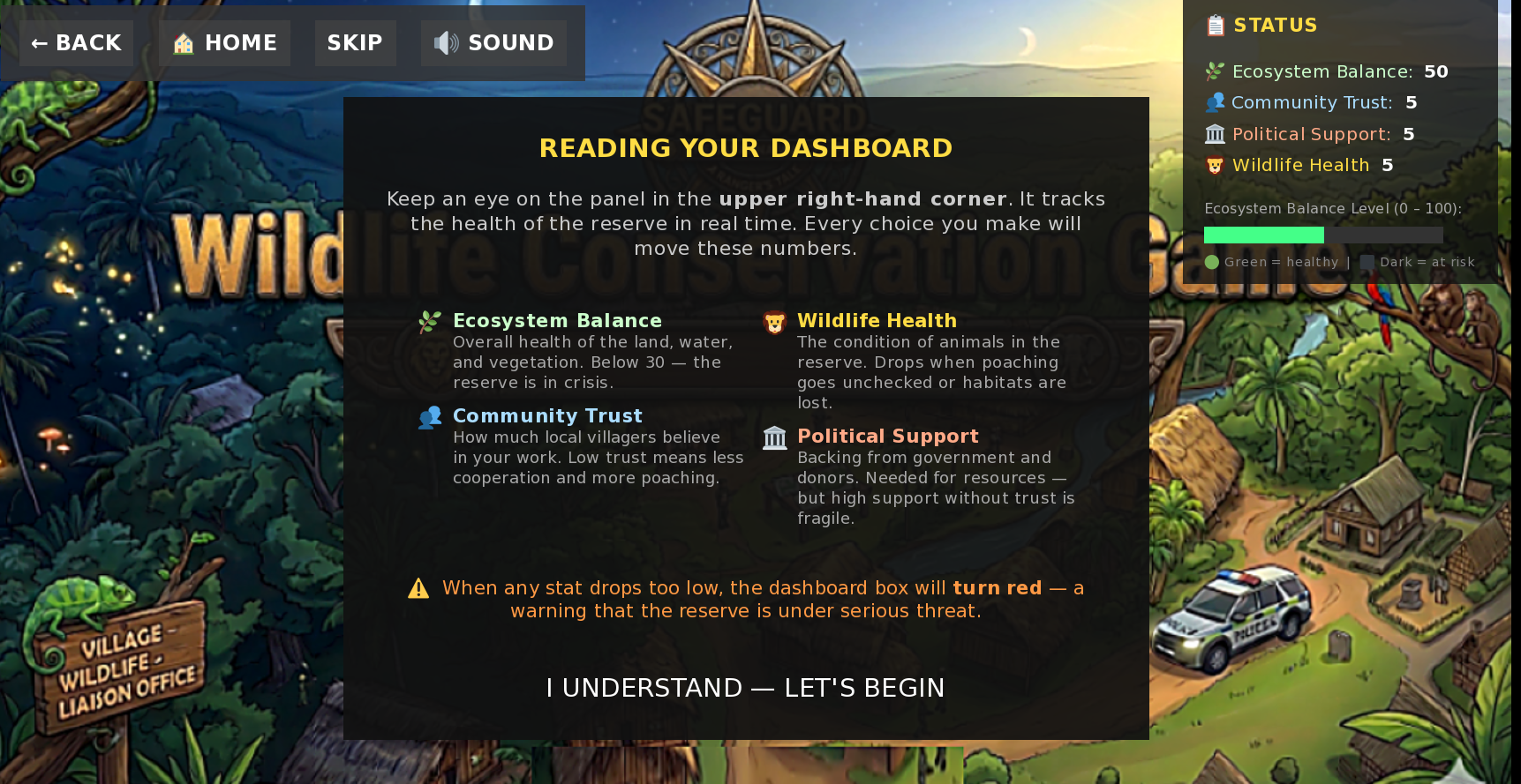 Reading Your Dashboard tutorial screen explaining the four live metrics